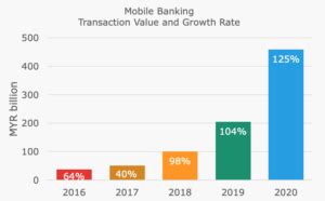 Check spelling or type a new query. Fintech Malaysia Report 2021 - Fintech Reaches an ...