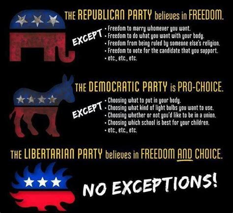 The Difference Between Republicans Democrats And Libertarians Real