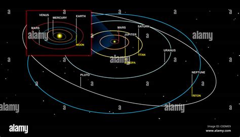 Diagram Of The Orbits Of The Planets Stock Photo Alamy