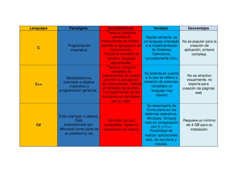 Cuadro Comparativo Caracteristicas Ventajas Y Ejemplo Vrogue Co