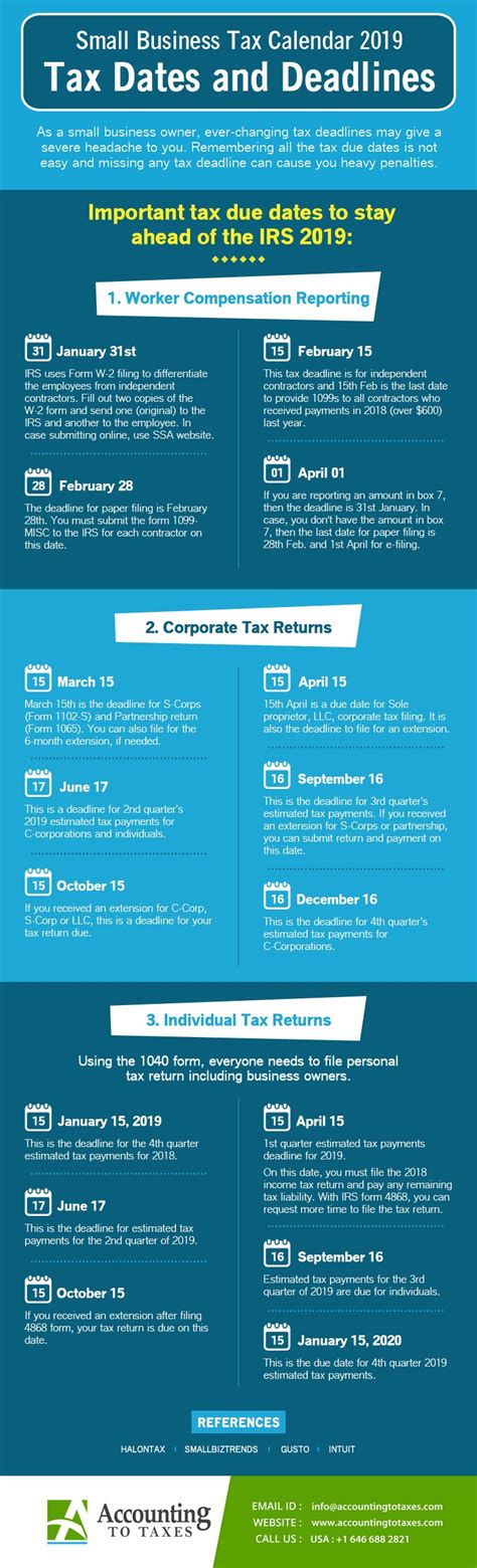 Small Business Tax Calendar 2019 Tax Dates And Deadlines Business Tax Infographic