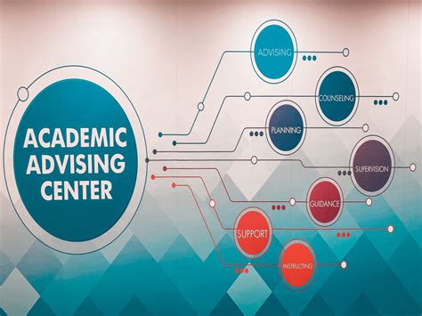 Academic Advising Center Acm