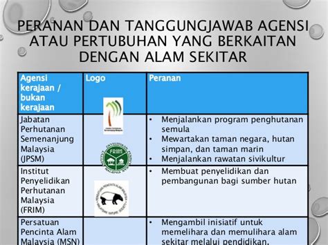Cawangan alam sekitar dan kecekapan tenaga (caskt) bertanggungjawab untuk memastikan projek pembangunan yang dikendalikan oleh jkr dilaksanakan secara lestari. Pendidikan sivik dan kewarganegaraan bab4 ting3