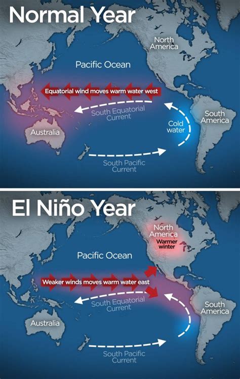 Climate Change And Its Impact On El Nino And La Nina Legacy Ias Academy