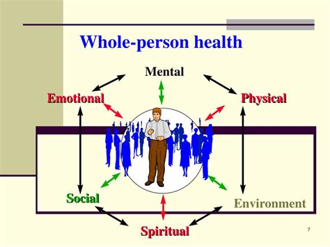 Ppt Whole Person Healthcare Adding The Spiritual Needs Of Patients