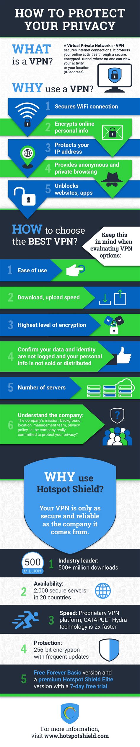 How To Protect Your Privacy Infographic