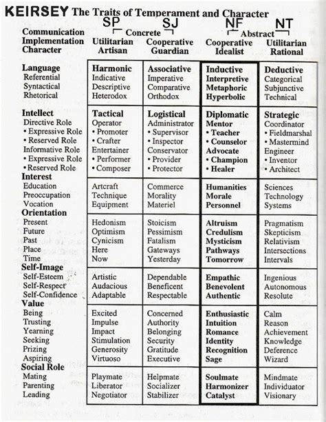 KEIRSEY TEMPERAMENT SORTER II TEST PDF