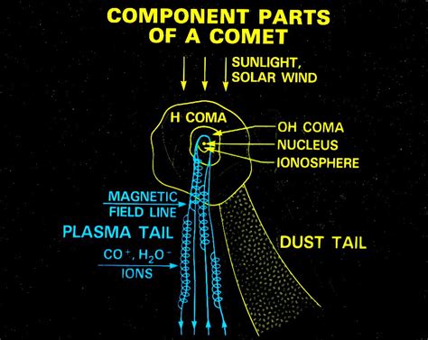 Filecomet Components Wikimedia Commons