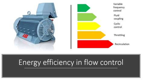 Energy Efficiency Part 7 How To Calculate Mb Drive Services
