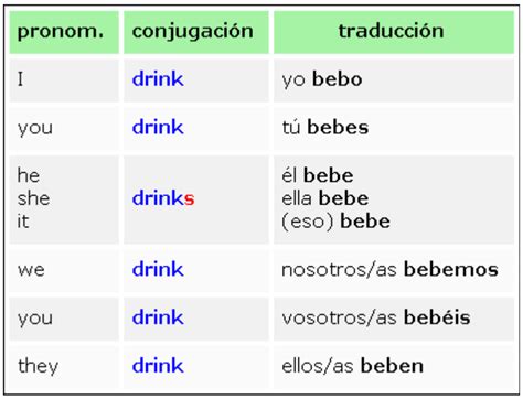 Conjugacion Del Verbo Be En Ingles Presente Simple Descargar Video