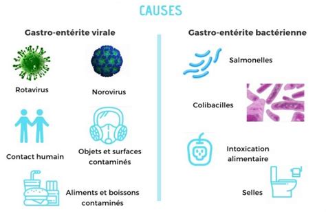 Gastro entérite épidémie 2021 symptômes durée comment la soigner