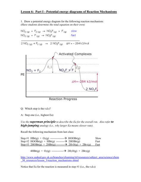 Lesson Part I Potential Energy Diagrams Of Reaction Mechanisms