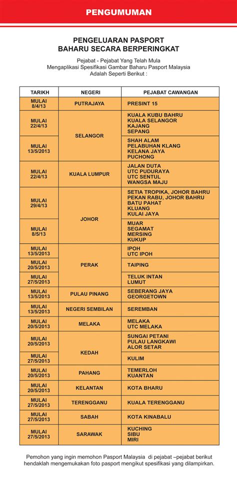 Posted by on december 01, 2017. Nice to see, nice to eat: Pengumuman : Penukaran ...