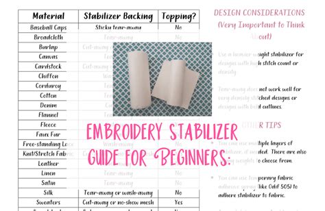 How To Use An Embroidery Machine For Beginners