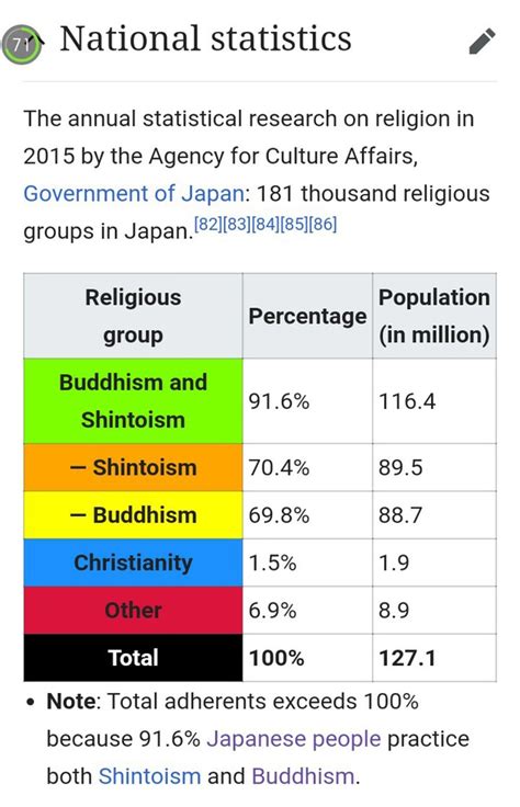 What Are The Major Religions In Japan Quora