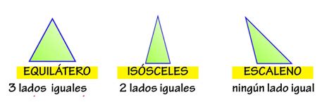 Tipos De Triangulos Tipos De Triangulos Triangulos Triangulos Segun Images