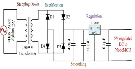 Rectifier Circuit To Convert 220v Ac To 5v Dc Download Scientific Diagram