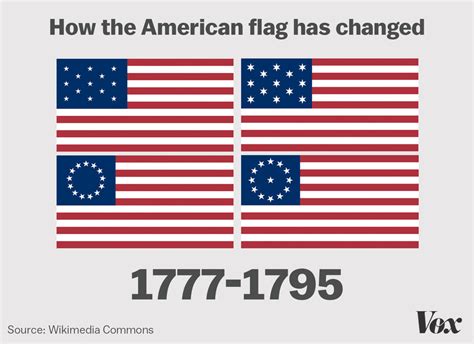 For Flag Day Watch How Much The American Flag Has Changed Vox
