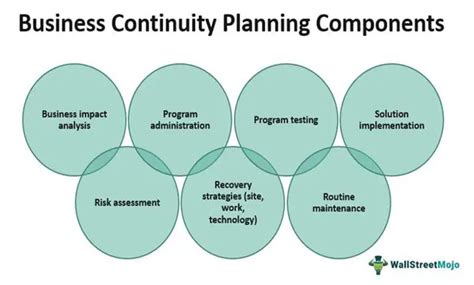 Business Continuity Planning Bcp Definition Example Steps