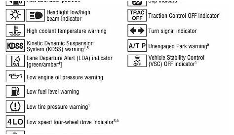 Top 126+ images dashboard warning lights toyota - In.thptnganamst.edu.vn