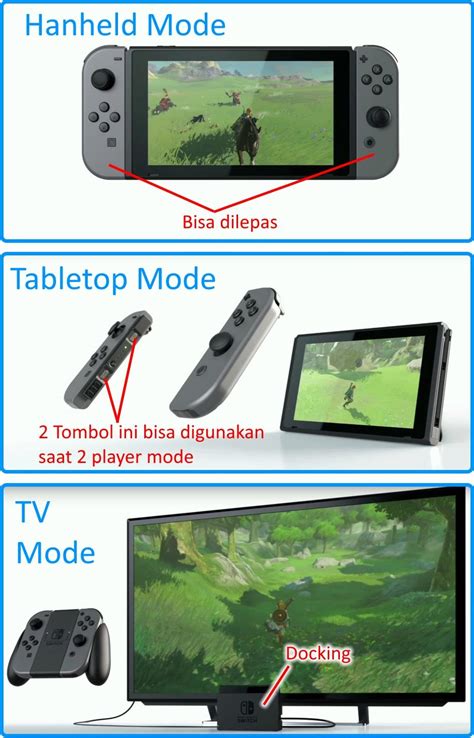 Jpmorgan memang tak menyingkirkan fakta jika harga bitcoin terus melonjak. Apa Itu Nintendo Switch, Spesifikasi, Harga, dll | gadoga.com