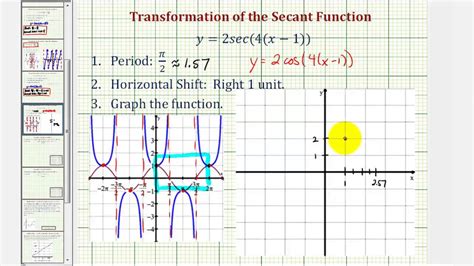 Ex Graph A Transformation Of A Secant Function Period And Horizontal