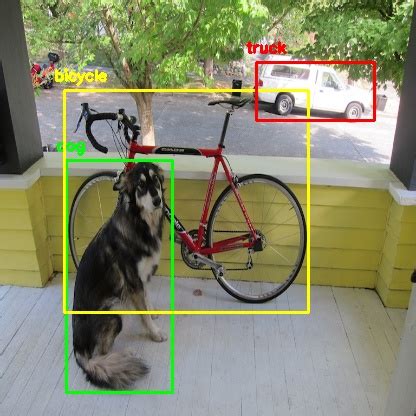 Yolo Object Detection With Opencv And Python Easy Fast Eightify Hot