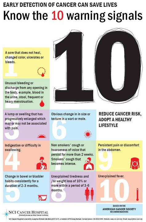 Twickenham Dentist Online Newsletter Know The 10 Warning Signs Of Cancer