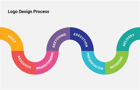 Logo Design Process From Start To Finish Webphuket Website Design