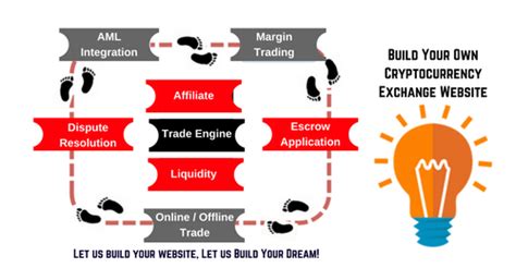 Your crypto exchange also wants to become a topmost exchange website among your competitors. Want To Build Your Own #Bitcoin Exchange Website ? Here 50 ...