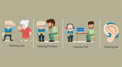 What Is Hearing Loss Symptoms Causes And Help Oticon Vrogue Co