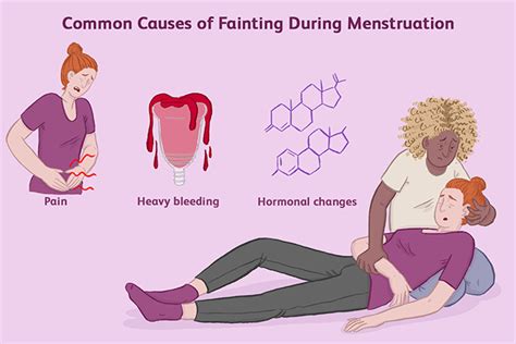 Period Cramps An Easy Guide To Cope With Menstrual Pain