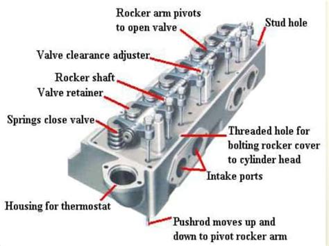 Ic Engine Major Parts And Its Function Materialsimagesmanufacturing