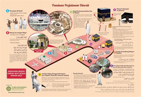 Perbedaan Haji Dan Umroh Dari Makna Tata Cara Rukun Dan Waktu Pelaksanaan