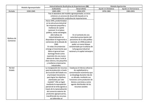 Cuadro Comparativo Psl Modelo Isi Modelo Agroexportador