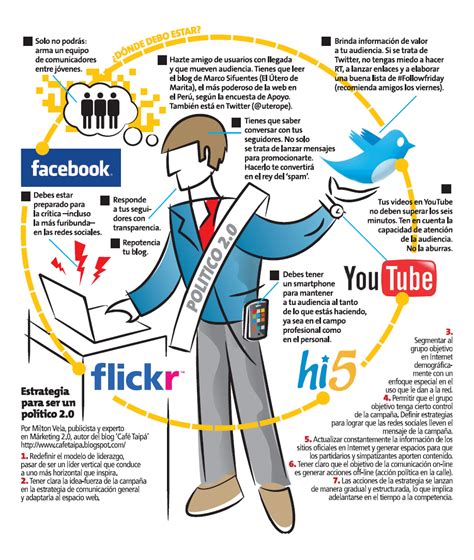 Cómo es un político 2.0 #infografia #infographic - TICs y Formación