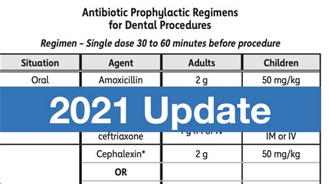 Dental Antibiotic Prophylaxis Guidelines 2023 Aha Martlabpro
