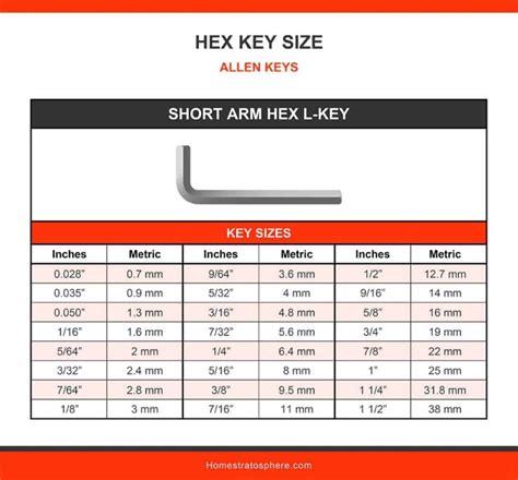 Allen Wrench Sizes Illustrated Charts Table Allen Wrench Key Size