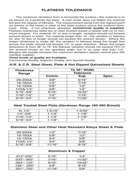 Tolerances Options Flatness Sheet Metal Engineering Tolerance