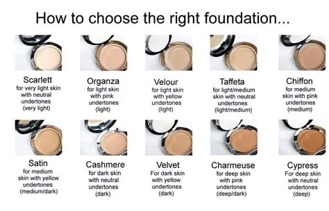 How To Choose The Right Foundation For You Younique Pressed Powder Or