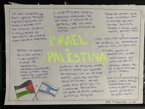 Mapas Mentais Sobre Israel E Palestina Study Maps