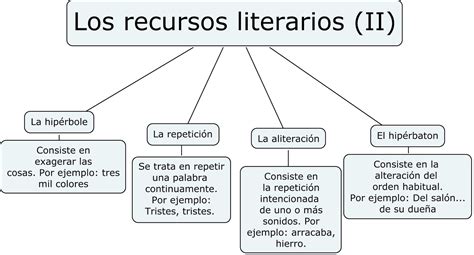 Recursos Literarios Imagenes Recursos Literarios