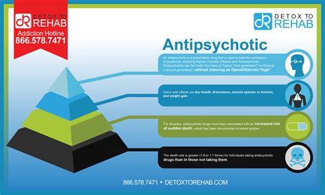 Antipsychotic Addiction And Rehabilitation Detox To Rehab