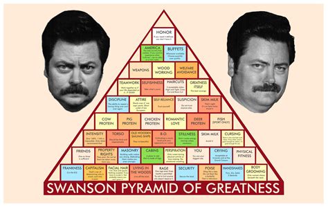Ron Swanson Wallpapers Wallpaper Cave