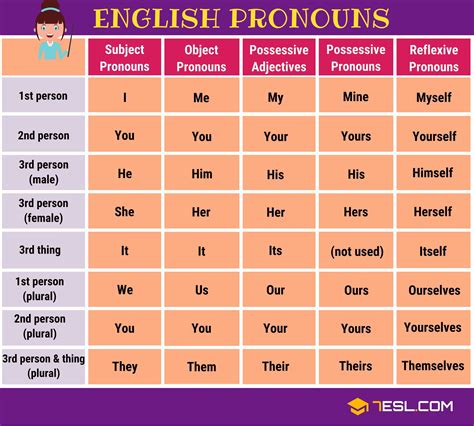 Pronouns What Is A Pronoun List Of Pronouns With Examples Beauty Of