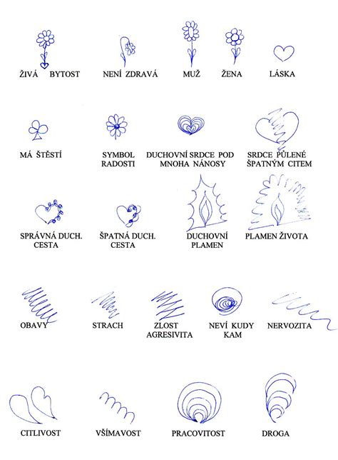 Význam symbolů v automatické kresbě