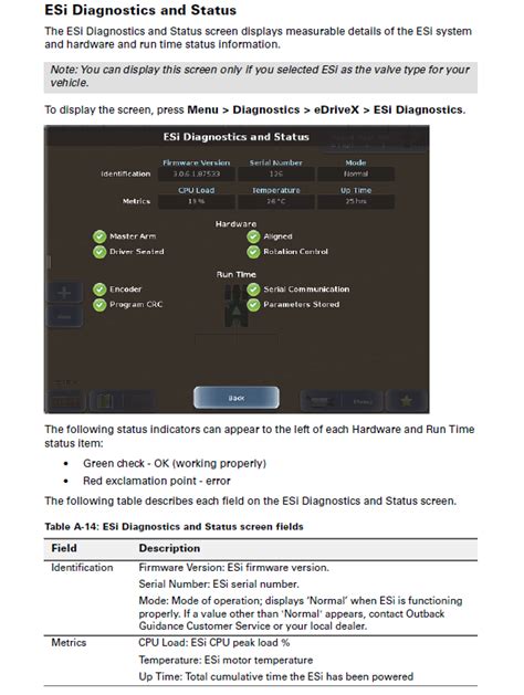 Esi Diagnostics And Status On The Max Outback Guidance