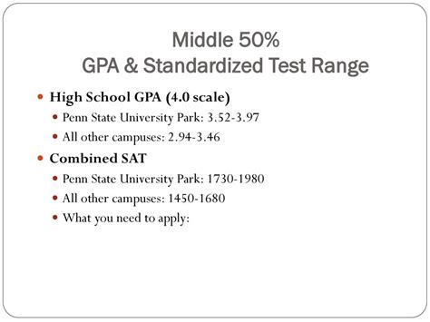 Middle 50 Sat Georgetown
