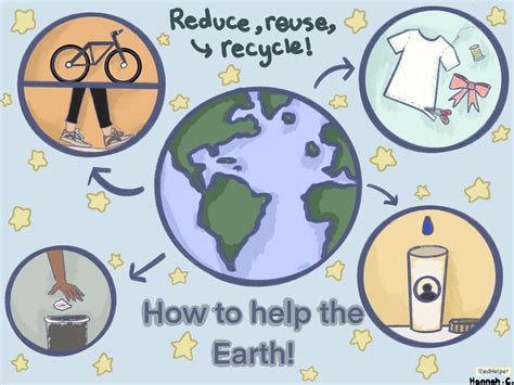 Ready To Recycle How You And Your Students Can Help Save The Planet