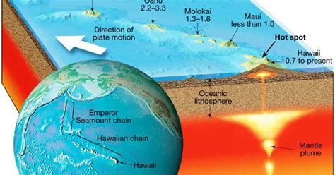 Tablets, laptops, another phones, desktops, anything else that. New Clue for Fast Motion of the Hawaiian Hotspot